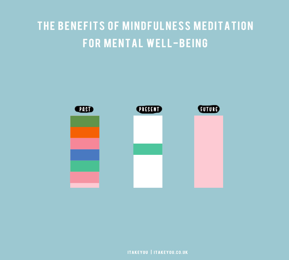 The Benefits of Mindfulness Meditation for Mental Well-being